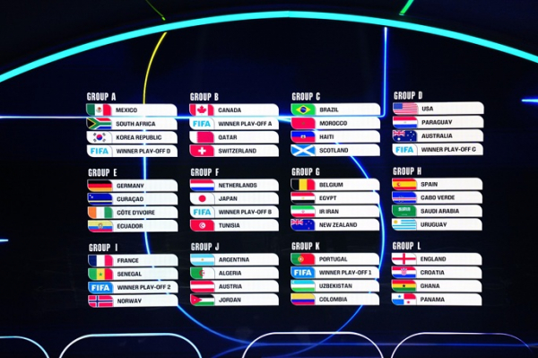 Final draw for 2026 FIFA World Cup held Final draw for 2026 FIFA World Cup held